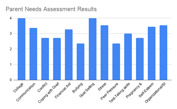 needs-assessment-results